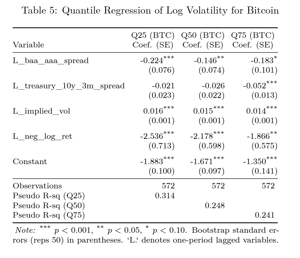 Quintile_Regression_Bitcoin.png