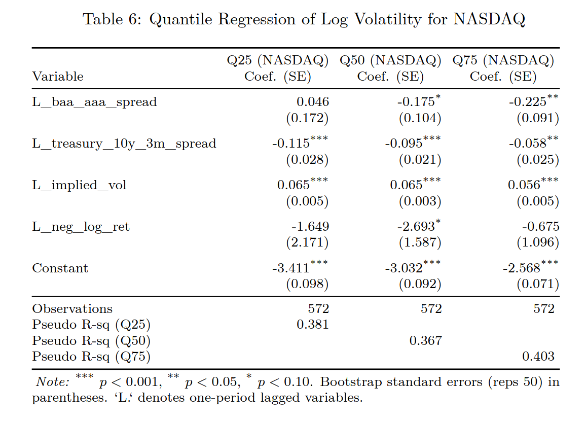 Quintile_Regression_Nasdaq.png